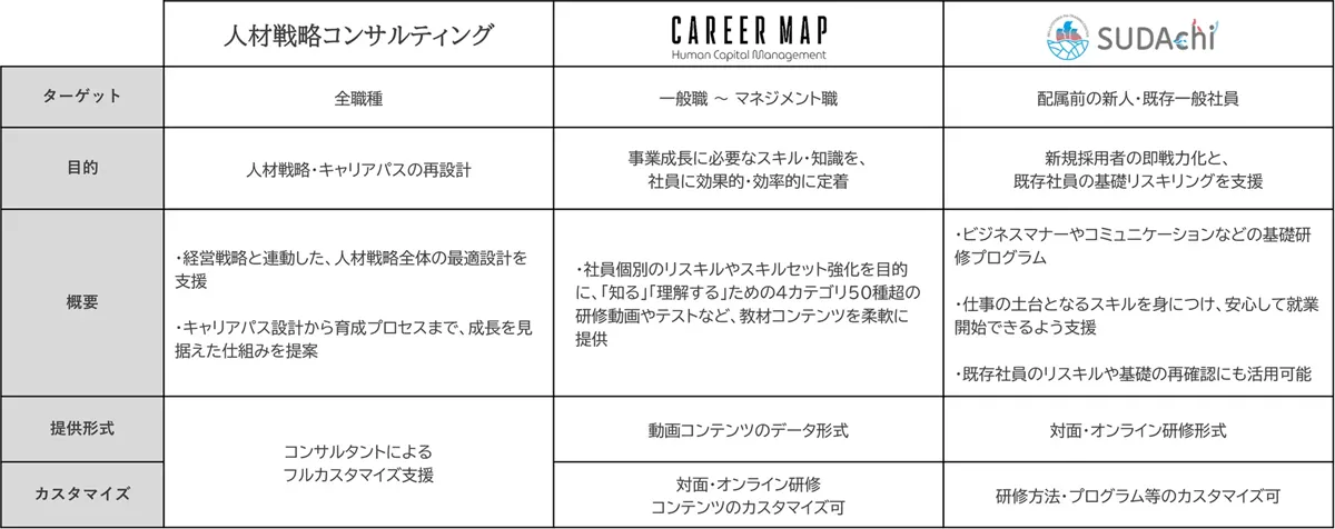 ベルシステム24