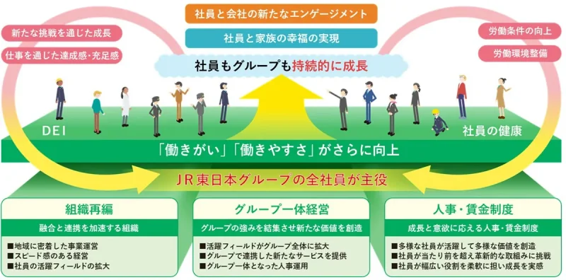 JR東日本 図表