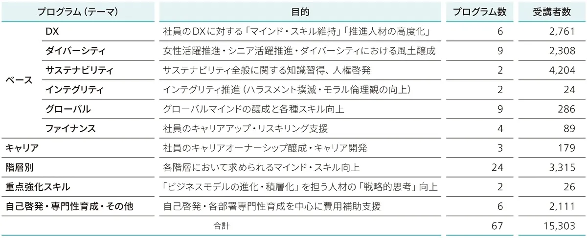 三菱HCキャピタル 図表