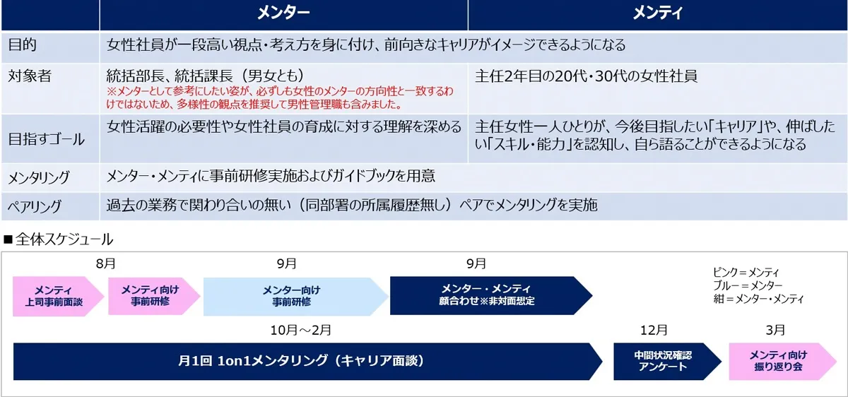 ソニー生命　図表