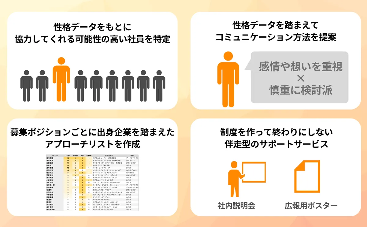 ウィルオブ・パートナーズ