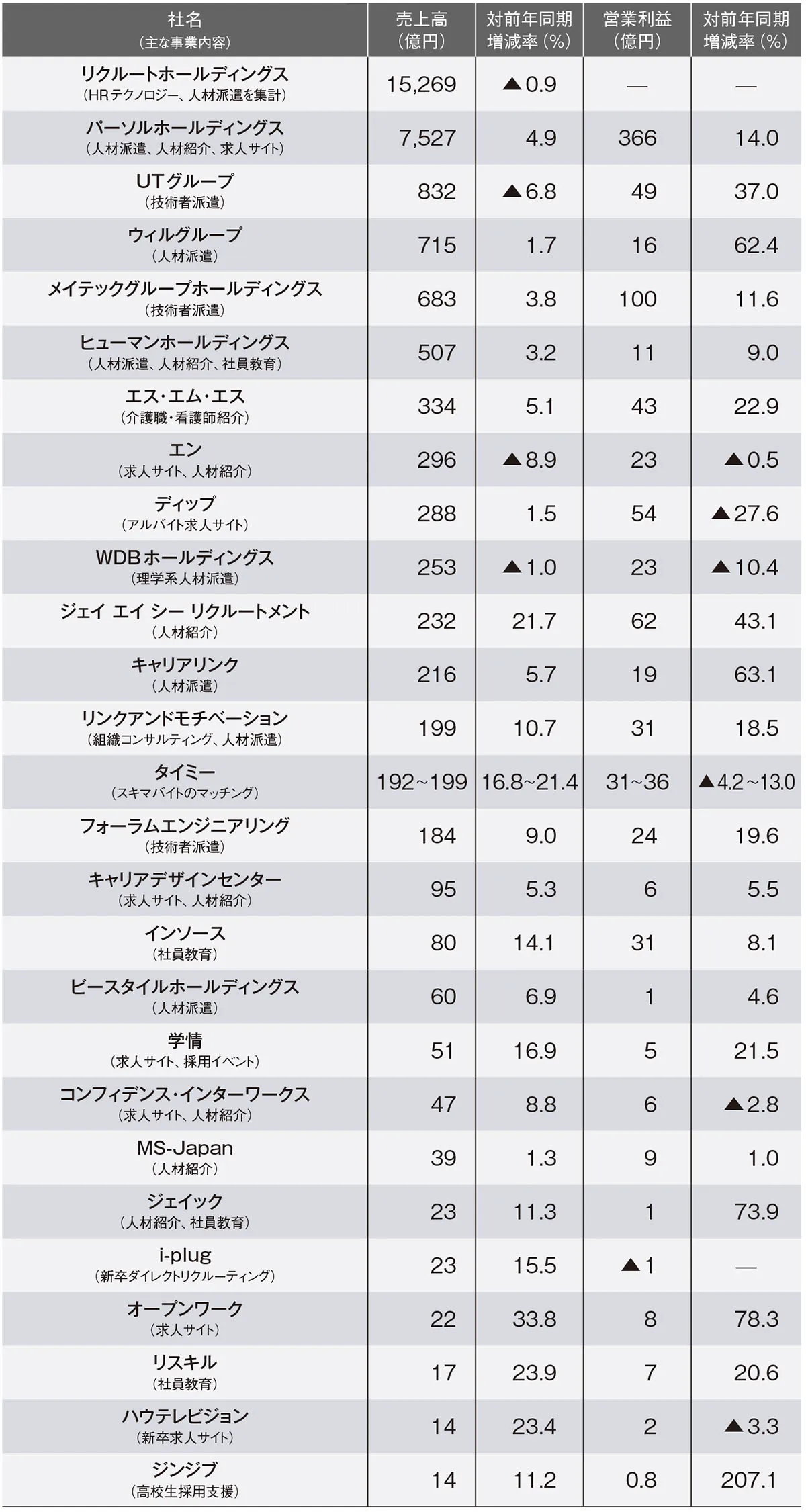 日本人材ニュース