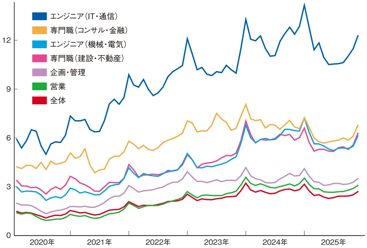 日本人材ニュース