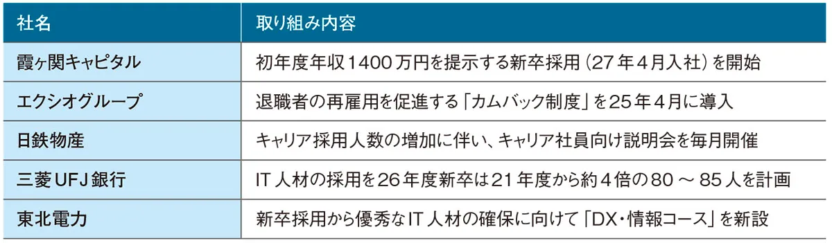 日本人材ニュース