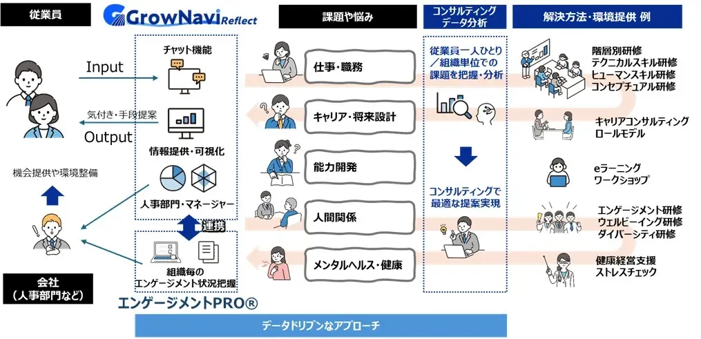 NTT ExCパートナー