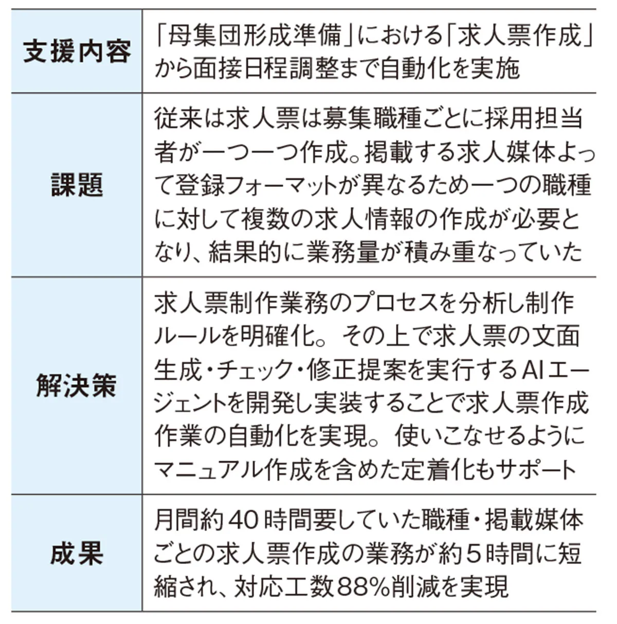 パーソルビジネスプロセスデザイン