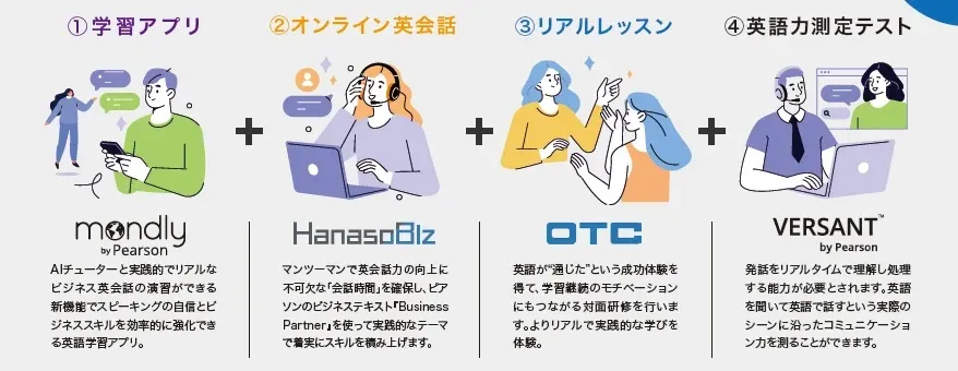 オーティーシー