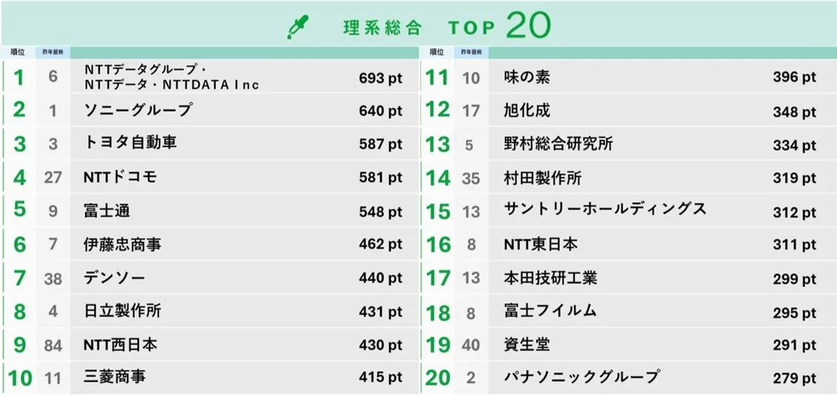 ワークス・ジャパン