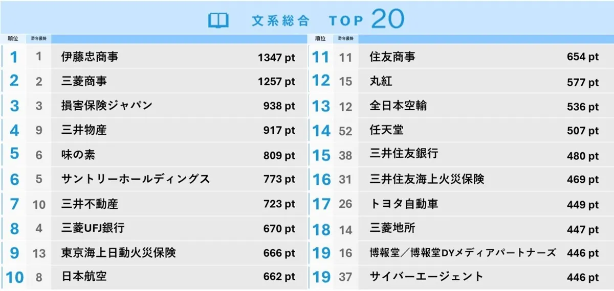 ワークス・ジャパン