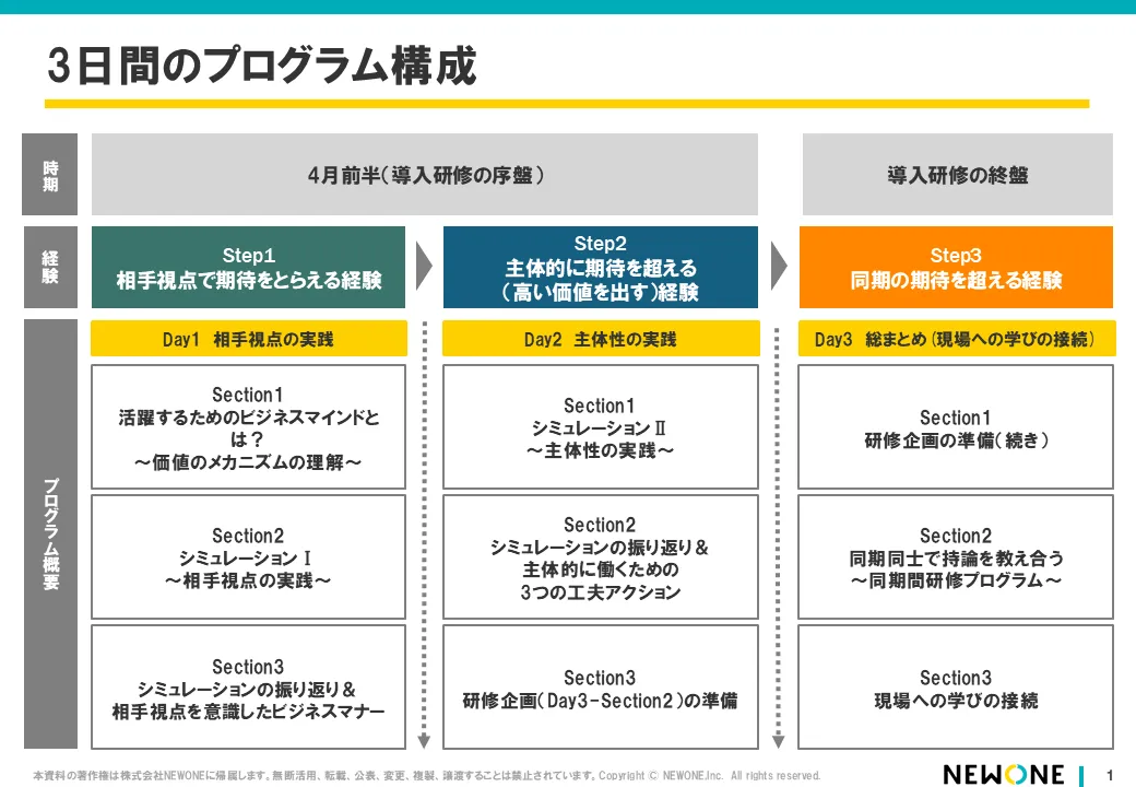 NEWONE　リリース