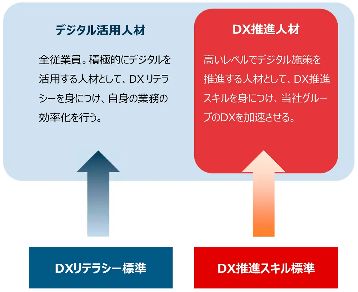 森永製菓　図表②
