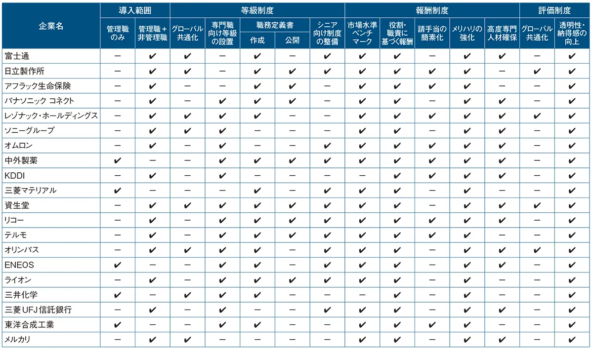 日本人材ニュース