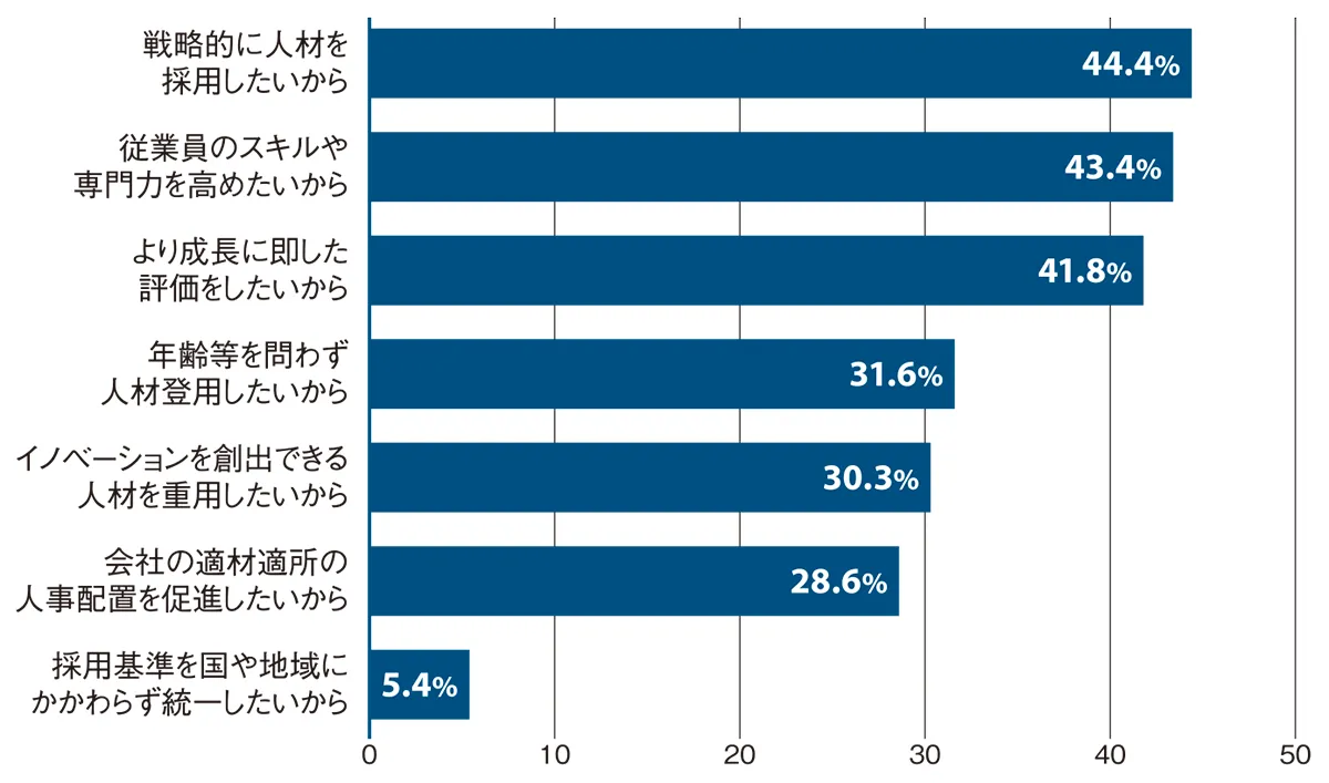 日本人材ニュース