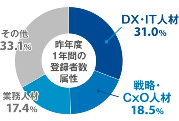アクシスコンサルティング