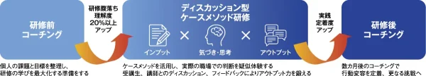 ワークシフト研究所　図表