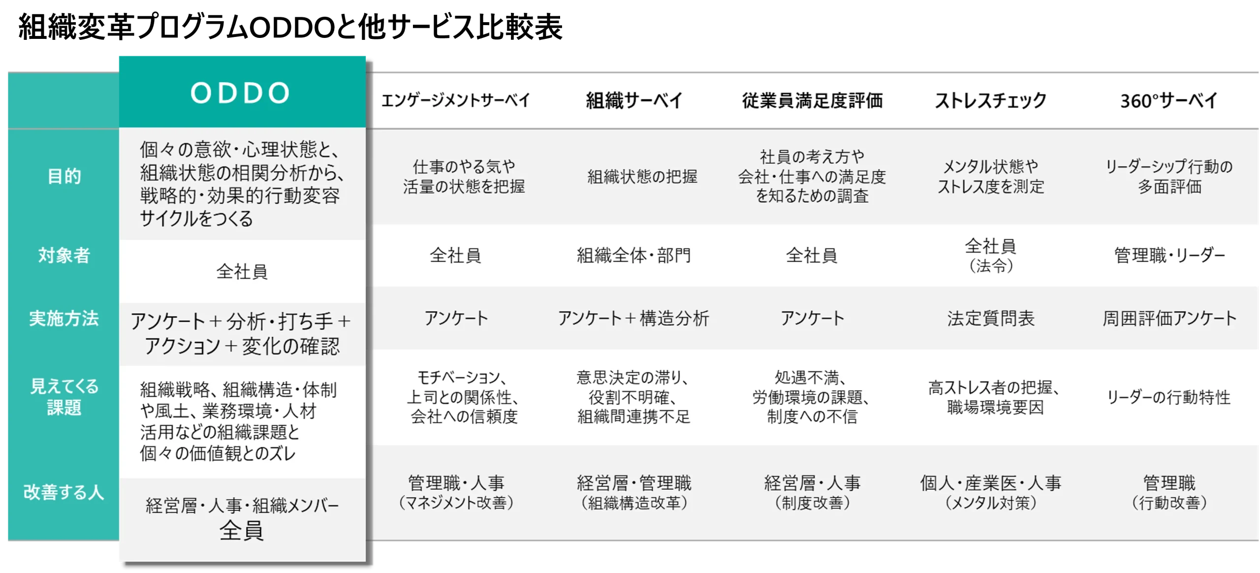三井物産インシュアランス・ホールディングス　リリース
