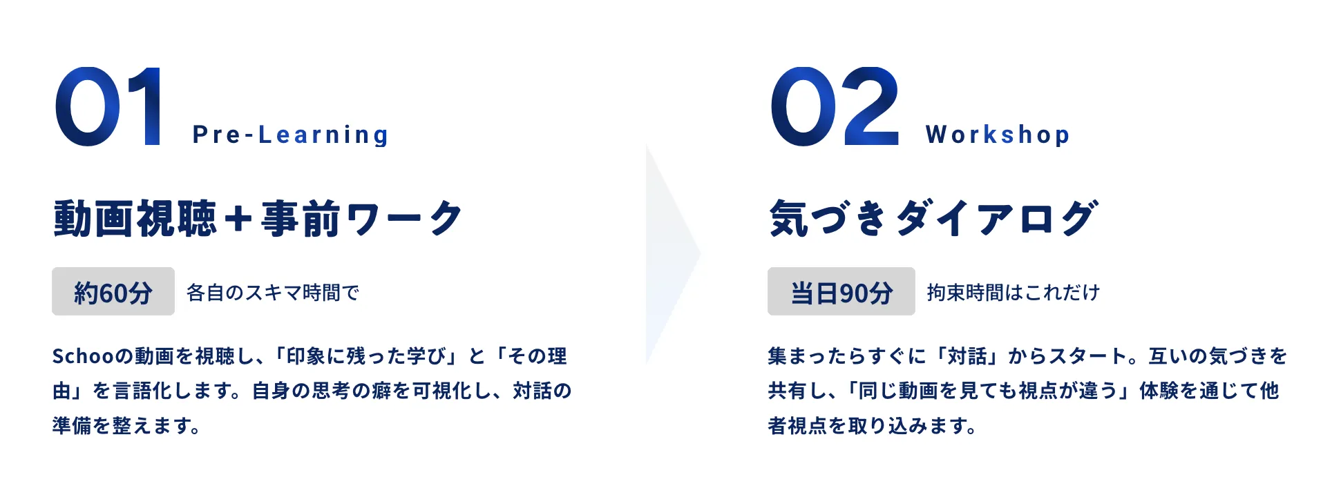Schoo リリース