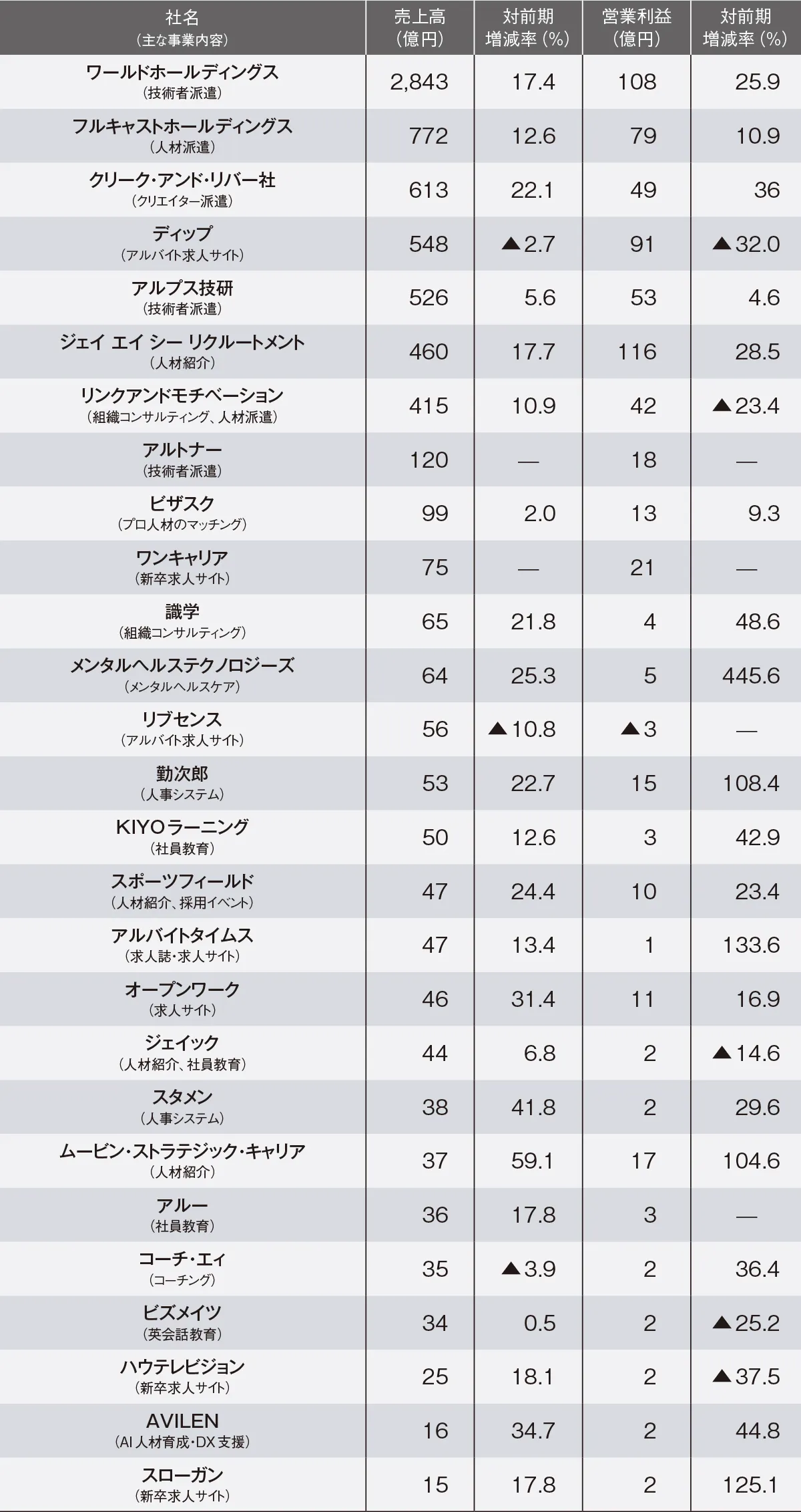日本人材ニュース