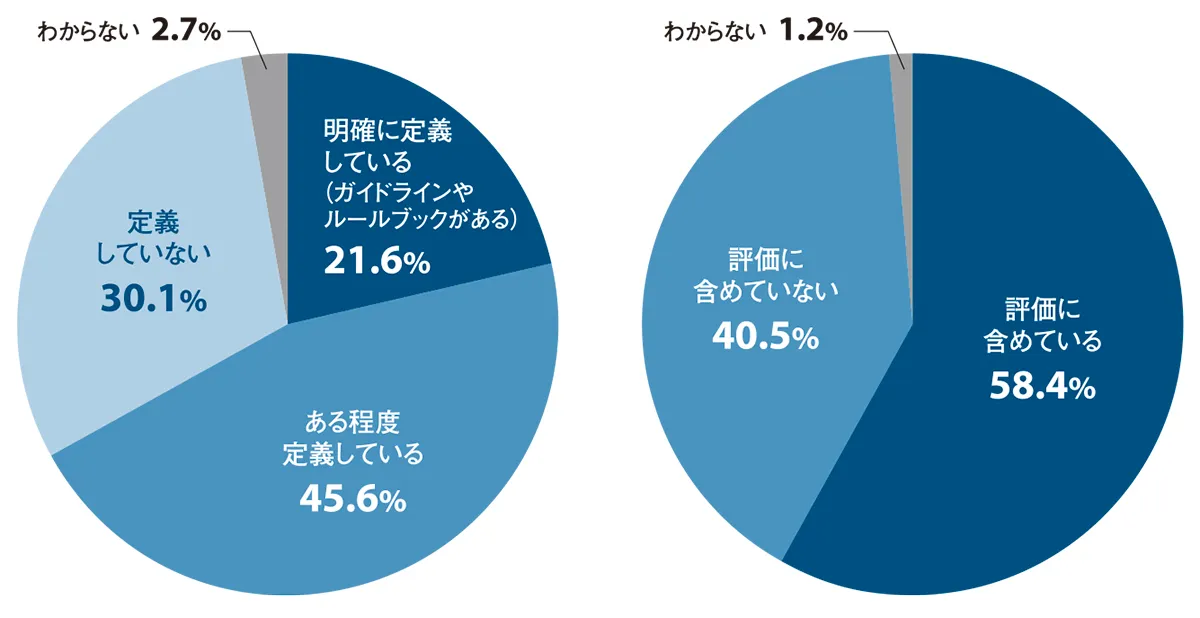 日本人材ニュース
