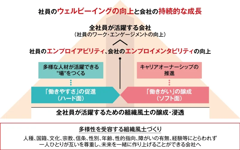 三井情報