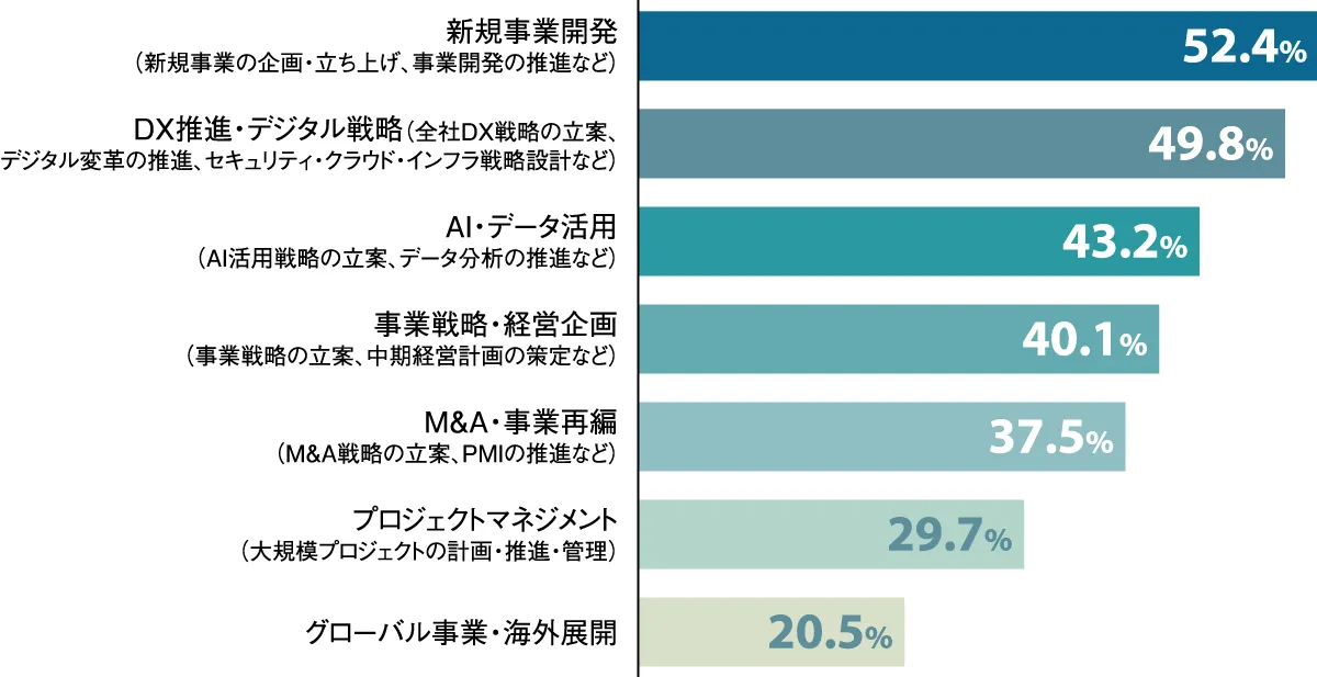 日本人材ニュース