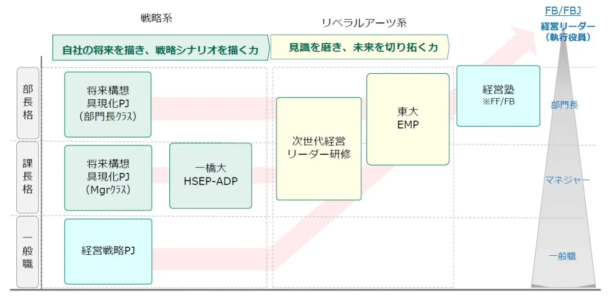 富士フイルムビジネスイノベーション図表①