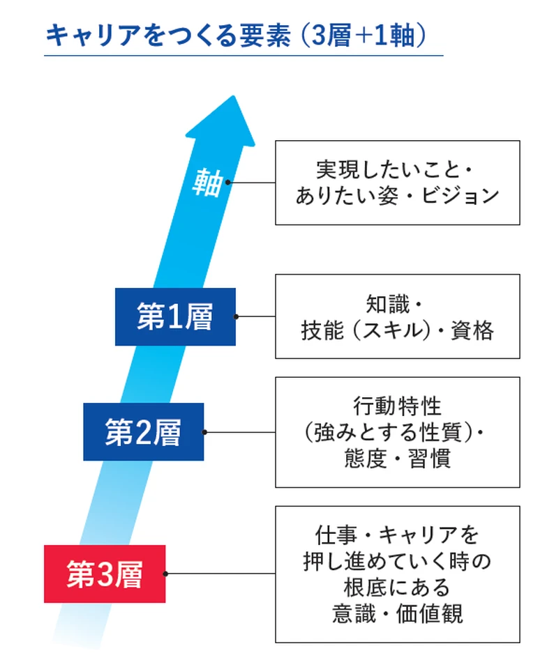 東京ガス