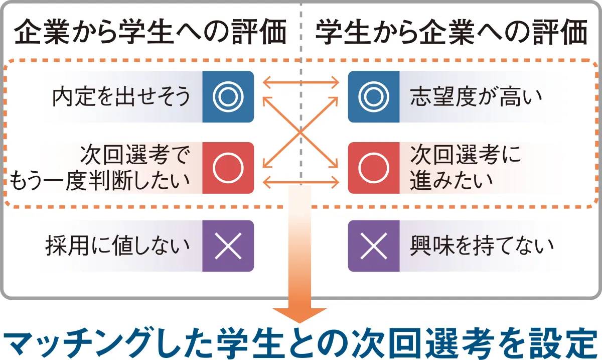 ジェイック