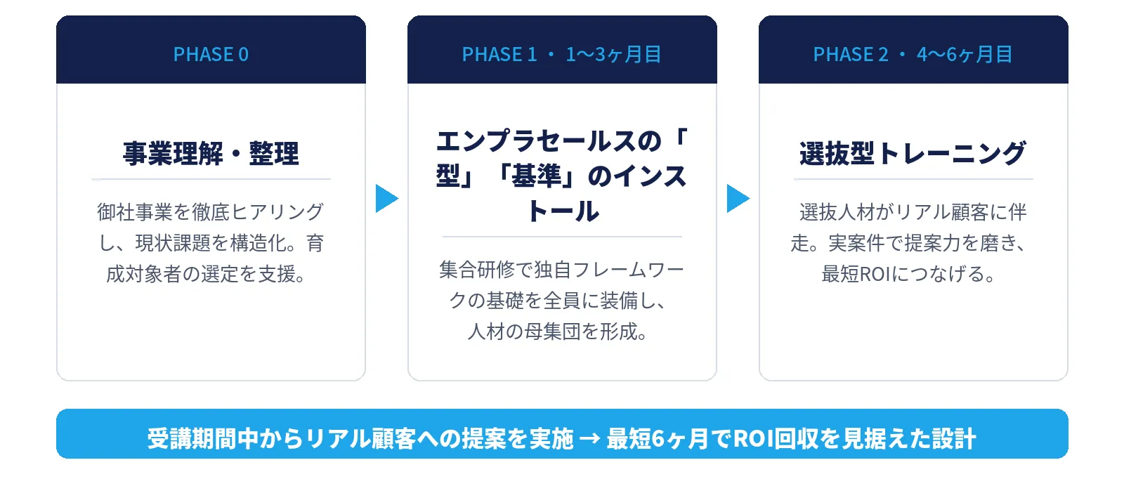 NEXERA Solution