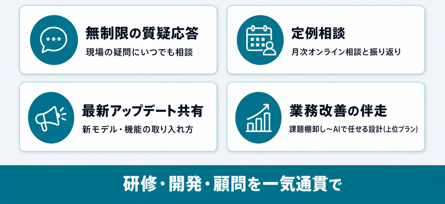 Uravation