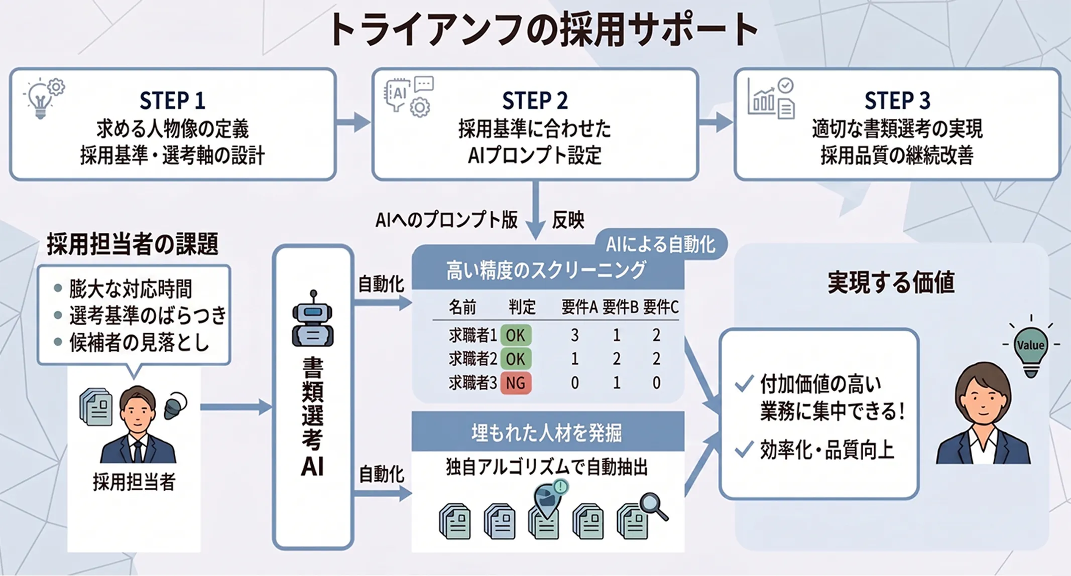 トライアンフ