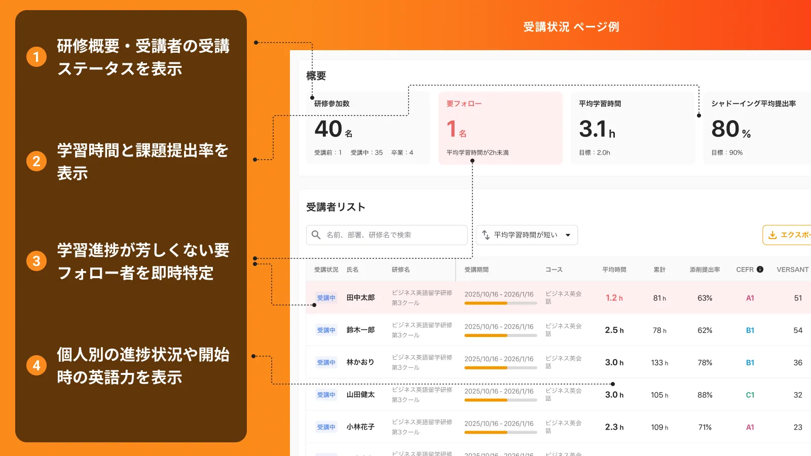 プログリット