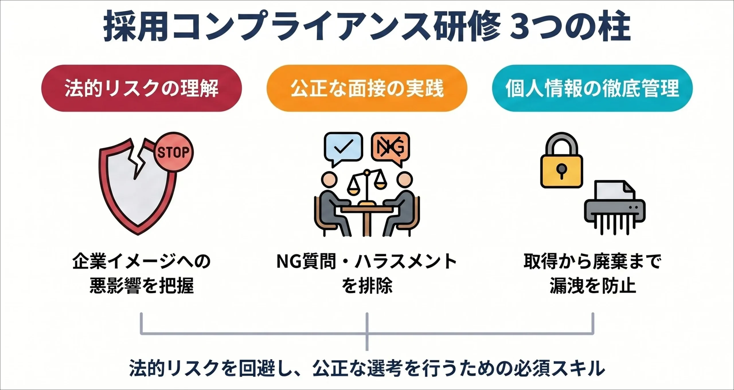 リスキル