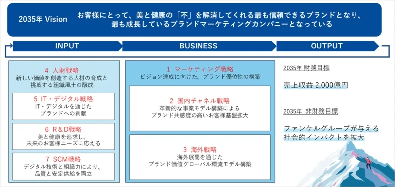 ファンケル