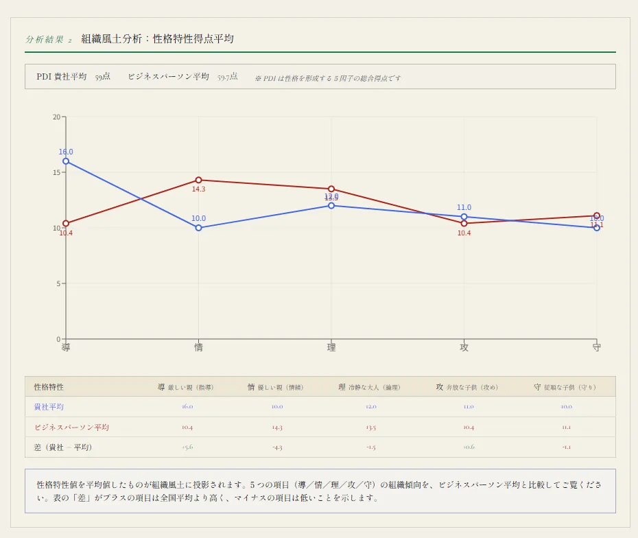 企業変革創造