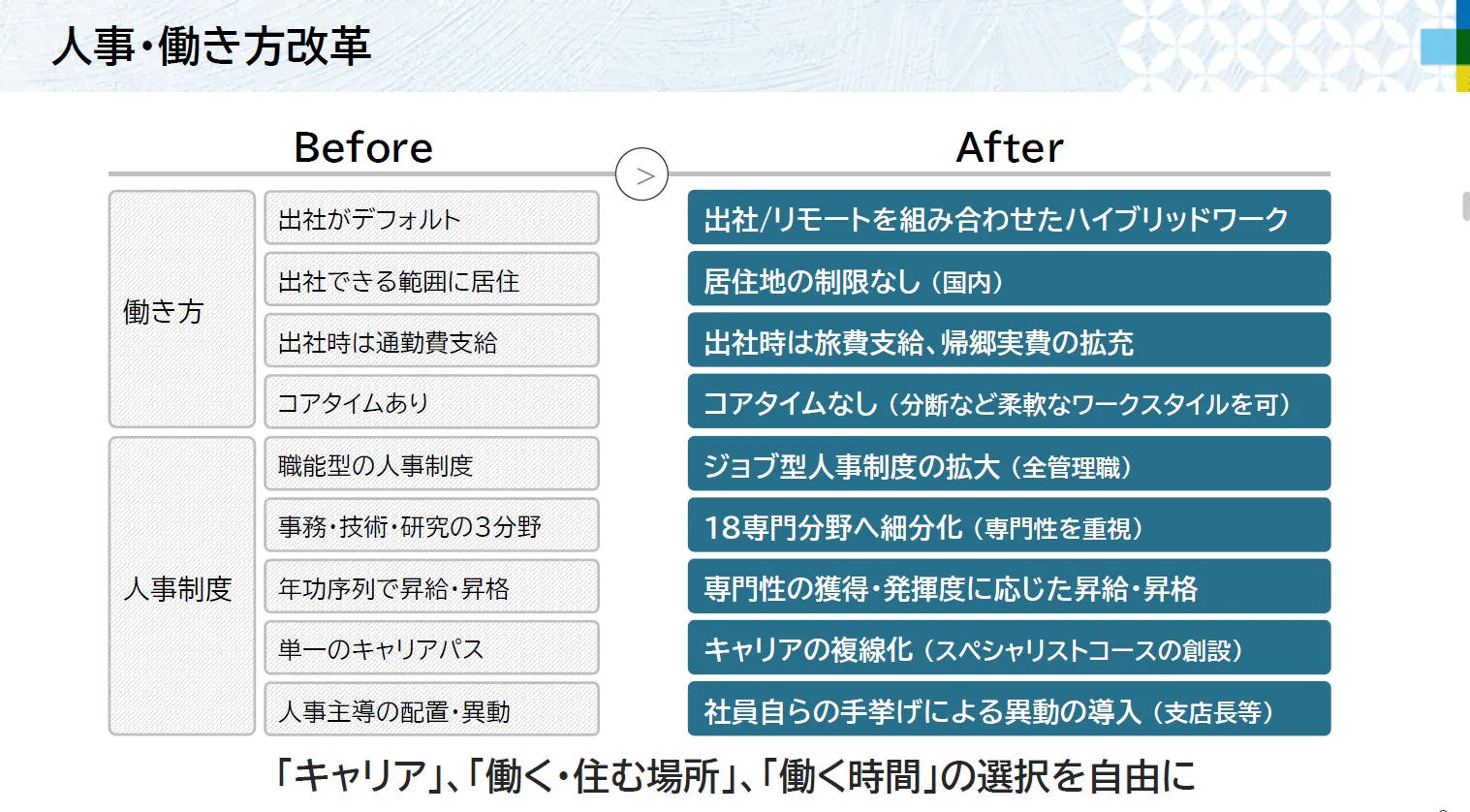 NTT東日本 図表①